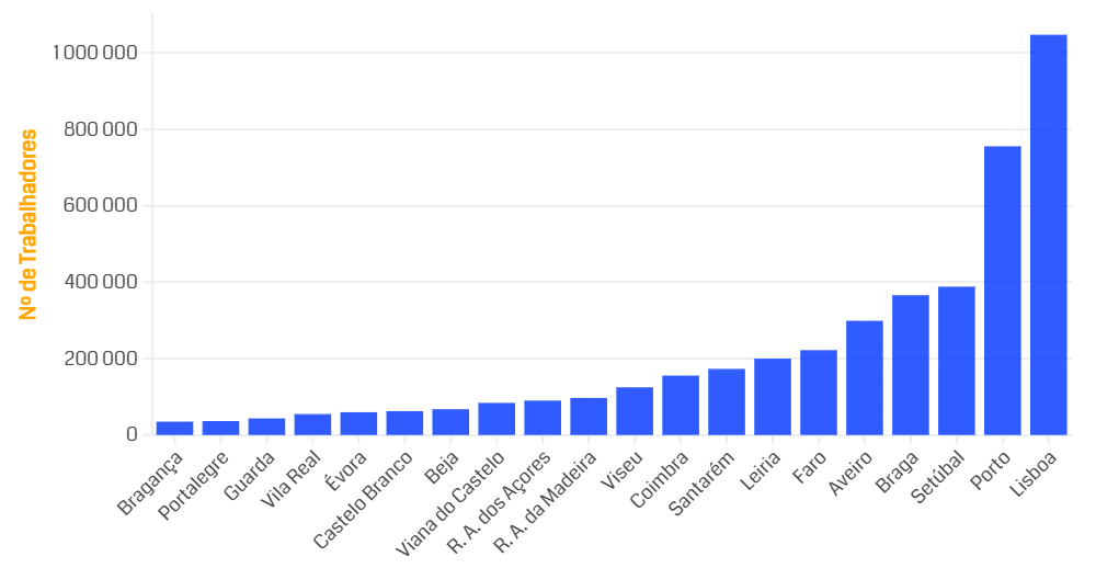 salário média em portugal